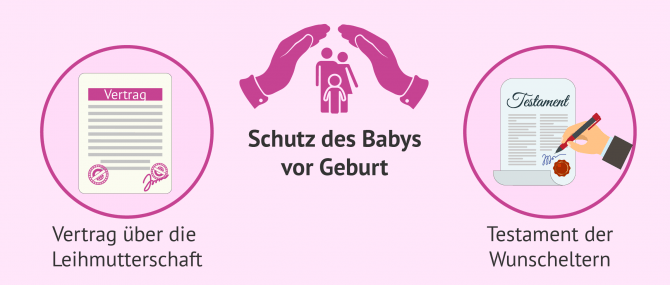 Imagen: Schutz des Kindes vor der Geburt