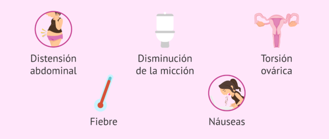 Imagen: Síntomas según la severidad del SHO