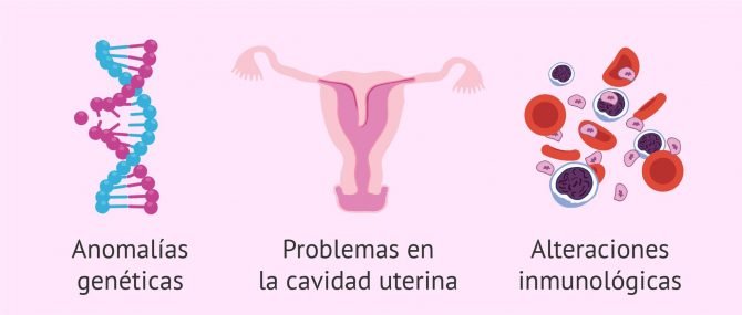 Aborto involuntario en repetidas ocasiones