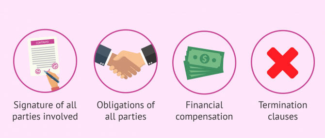 Imagen: Surrogacy contract in Connecticut