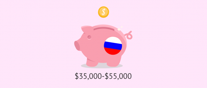 Surrogacy cost in Russia