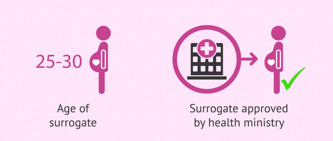 Imagen: Surrogacy in Mexico