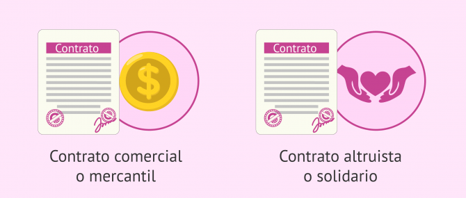 Imagen: Tipos de contratos para gestación subrogada