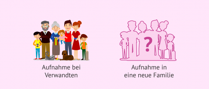 Imagen: Verschiedene Arten von Pflegefamilien