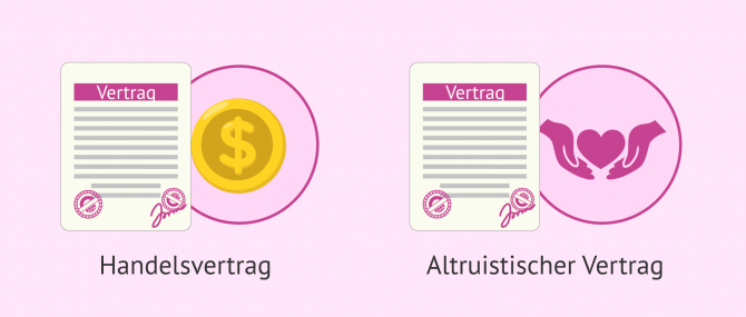 Imagen: Vertragsarten in der Leihmutterschaft