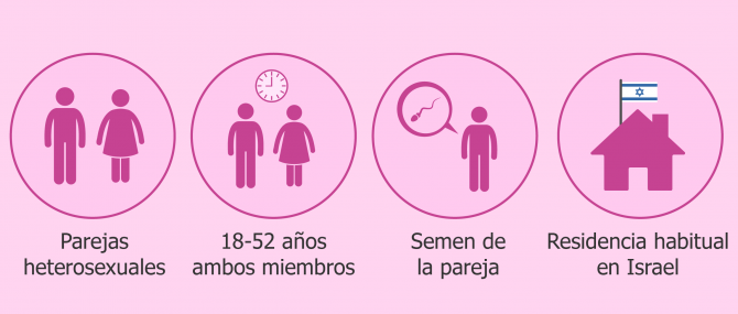 Gestación subrogada en Israel: requisitos para los padres de intención