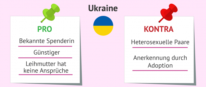 Imagen: Vor-und Nachteile der Leihmutterschaft in der Ukraine