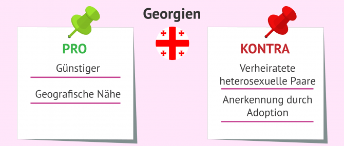 Imagen: Vor-und Nachteile der Leihmutterschaft in Georgien