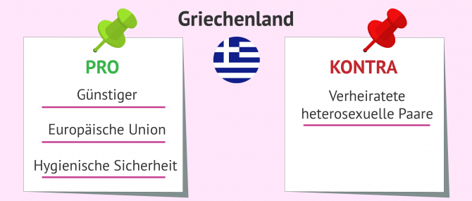 Imagen: Vor-und Nachteile der Leihmutterschaft in Griechenland
