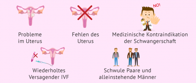 Imagen: Wann Leihmutterschaft verwendet wird um Kinder haben zu können