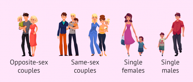 Imagen: Requirements to adopt in the UK